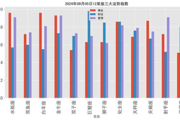第一星座网今日运势星座屋2025年3月26日 第一星座网今日运势星座屋2025年3月26日