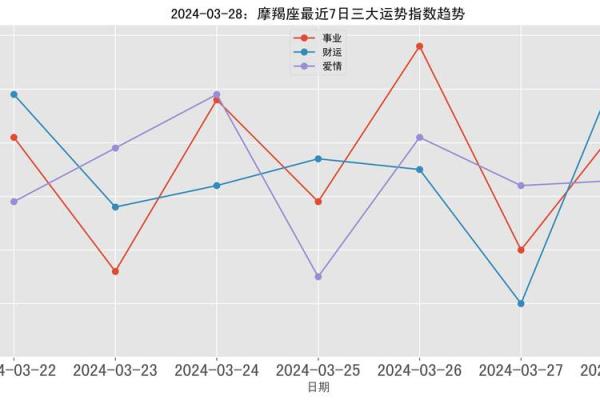 2025年3月28日各星座运势如何 2025年3月28日各星座运势如何