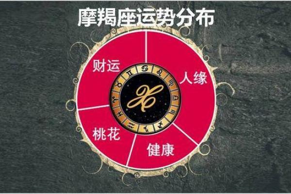 2025年3月27日摩羯座明日运势星座屋