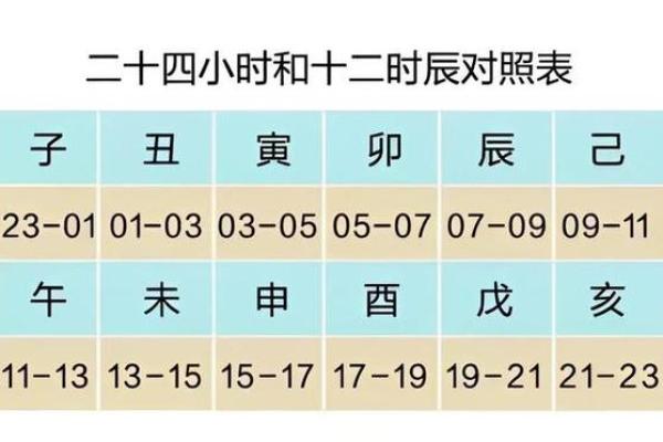 十二月份黄道吉日有哪几天 十二月份黄道吉日有哪几天