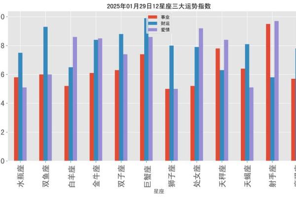 2025年3月29日双鱼座今日运势第一星座网 2025年3月29日双鱼座今日运势第一星座网