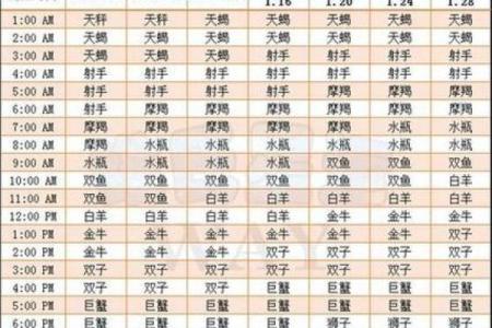 2025年3月25日摩羯座今日运势最新星座屋