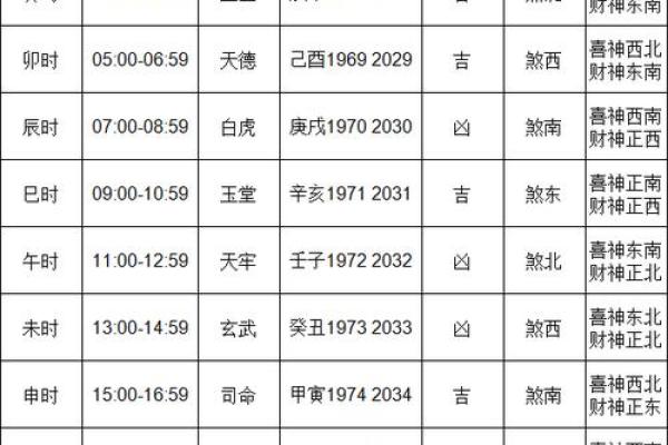 2021年适合开业的黄道吉日(2021年适合开业的黄道吉日有哪些)