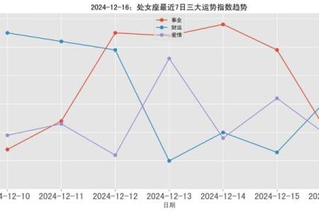 处女运势 2024处女座全年运势解析事业爱情财运全面指南