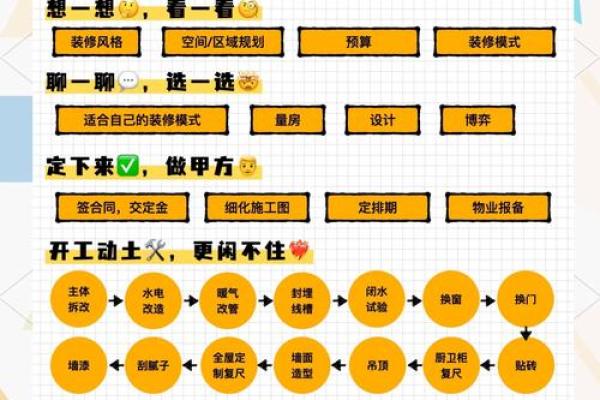 修房子动土有什么讲究 修房子动土有什么讲究