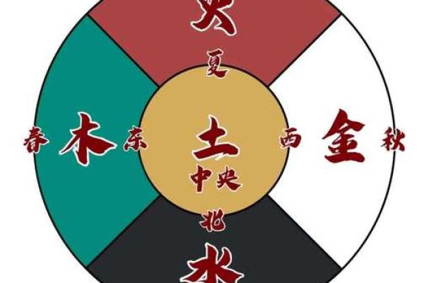 东南方动土怎样化解 东南方动土怎样化解