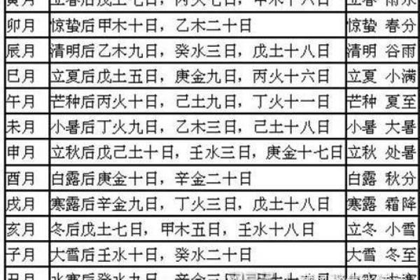 阳宅动土第一锄口诀(阳宅动土择日方法)