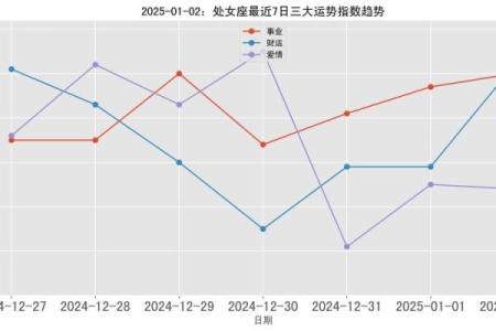 2025年处女座每月运势详解全年运势预测与建议