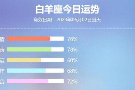 白羊女运势今日运势查询 白羊女运势今日运势查询最新