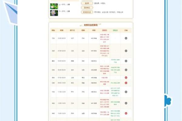 2025年7月结婚最佳日期