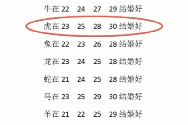 2025年1998属虎最佳结婚月份 2025年1998属虎最佳结婚月份