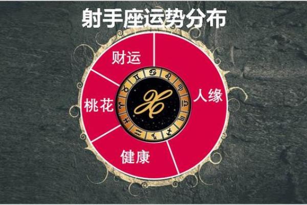 2025年3月27日摩羯座今日偏财运势