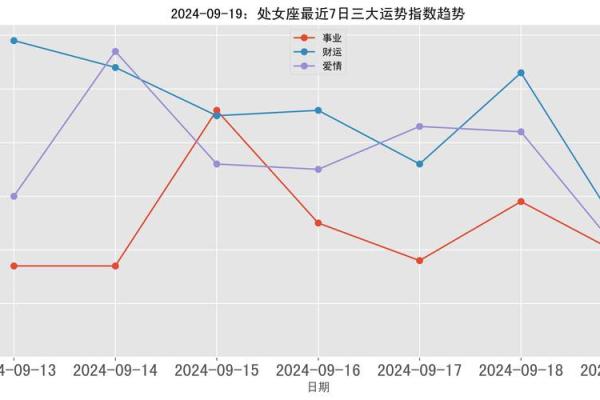 处女星座今天的运势_处女座今日运势星座运势查询 处女星座今天的运势_处女座今日运势星座运势查询