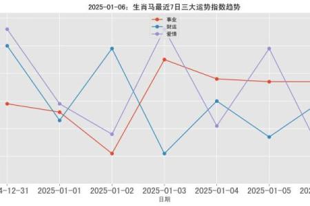 属马1978年2025年运势及运程_属马1978年2025年运势及运程详解