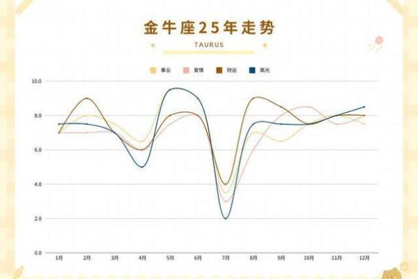2025年金牛座的运势 2025年金牛座运势详解财运爱情与事业全面解析 2025年金牛座的运势 2025年金牛座运势详解财运爱情与事业全面解析