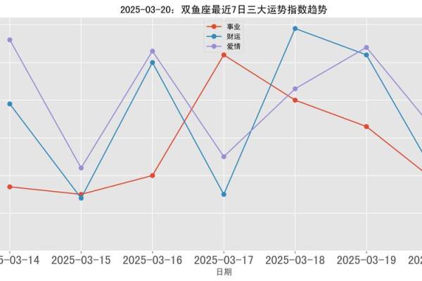 2025年3月30日女双鱼座今日运势 2025年3月30日女双鱼座今日运势