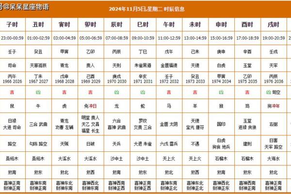 装修黄道吉日查询2023