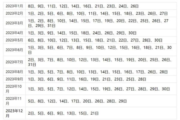 2023年订婚吉日查询表