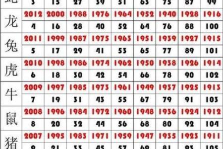 1978年属马的财位在哪个方向 1978年属马者2023年农历七月财运方位解析