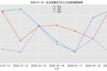 属龙的今年多大2025_2025年属龙人年龄解析各出生月份运势详解