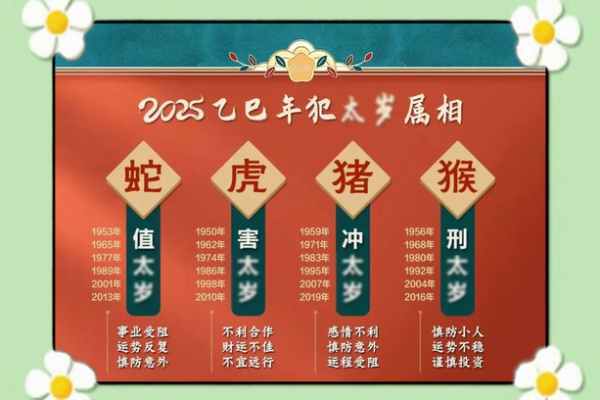 属猴金牛座2025年运势 2021年属猴金牛座运势好还是不好