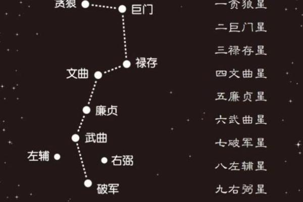 福德宫武曲星_福德宫武曲星化忌