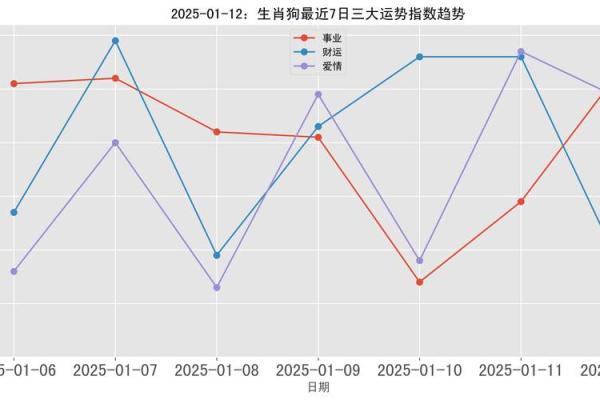1994年属狗的2025年运势_2025年属狗运势及运程1994年生人