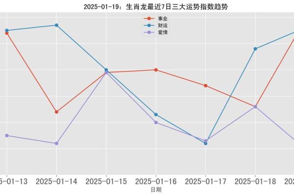 属龙2025年的全年运势 2025属龙人全年运势解析逐月运程与吉凶指南