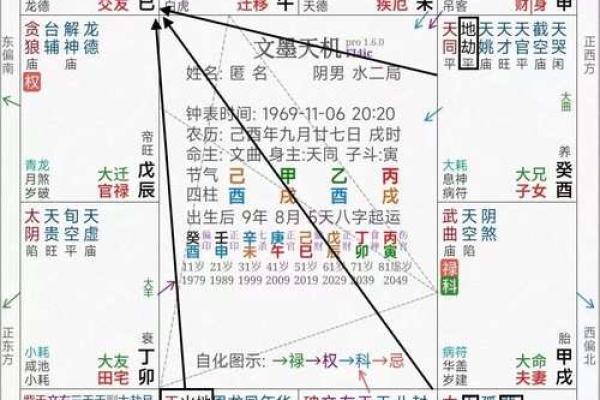 福德宫地劫_地劫在福德宫的人欠了什么