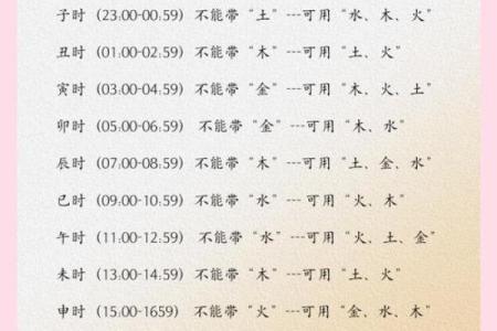 2025年的龙宝宝五行属什么命 2025年龙宝宝五行命理解析12月出生属什么