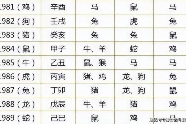 属狗和属牛财运合不合揭秘生肖配对财富密码 属狗和属牛财运合不合揭秘生肖配对财富密码