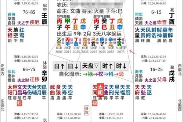 夫妻宫坐食神_夫妻宫坐食神婚姻幸福与财富运势解析 夫妻宫坐食神_夫妻宫坐食神婚姻幸福与财富运势解析