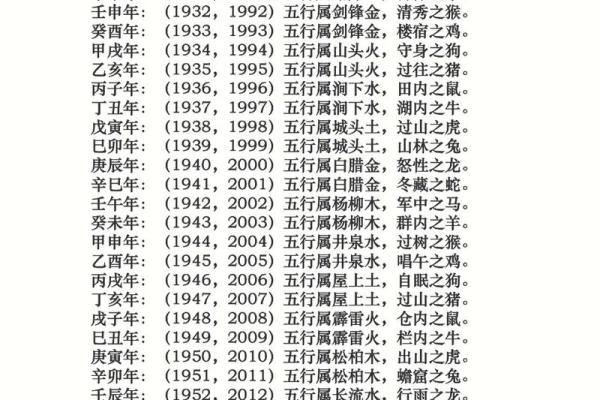 1958年属狗的寿命多长 1958年属狗能活多少岁