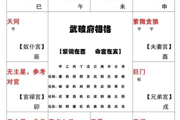 夫妻宫是紫薇天相好吗_夫妻宫紫薇天象