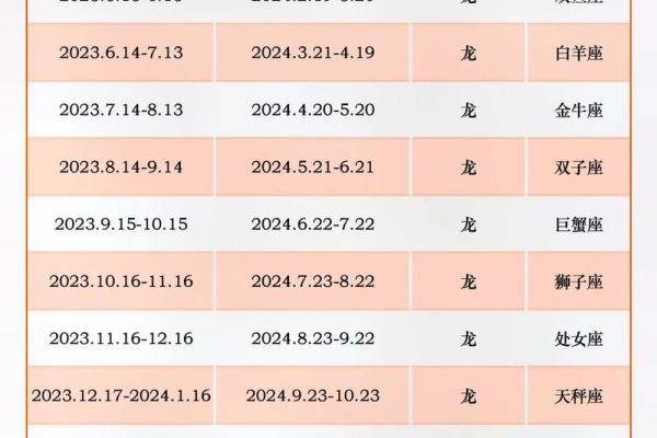 1976年属龙人2024年逐月运势全解析