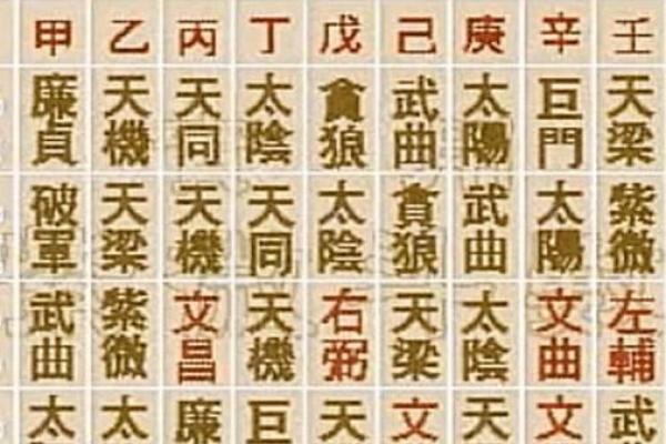 飞星四化_飞星四化三合