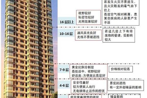 属狗买楼层买几楼最好 属狗人买房必看最佳楼层选择指南 属狗买楼层买几楼最好 属狗人买房必看最佳楼层选择指南