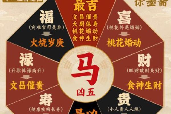 90年属马2025年运势完整版解析财运事业健康全指南 90年属马2025年运势完整版解析财运事业健康全指南