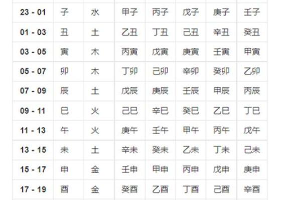 八字出生时辰推算 八字的出生时辰对照表 八字出生时辰推算 八字的出生时辰对照表