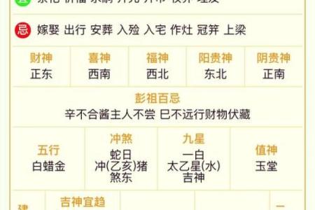 夫妻宫化忌入财帛宫 夫妻宫化忌入财帛宫如何理解