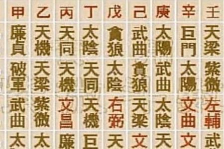 飞星四化_飞星四化三合