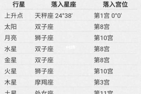 出生星盘查询 星盘的出生地是指的什么