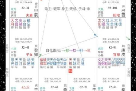 夫妻宫文曲化忌_夫妻宫文曲化忌会伤心