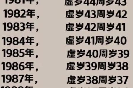 80后属狗的今年多大_80后属狗的多少岁