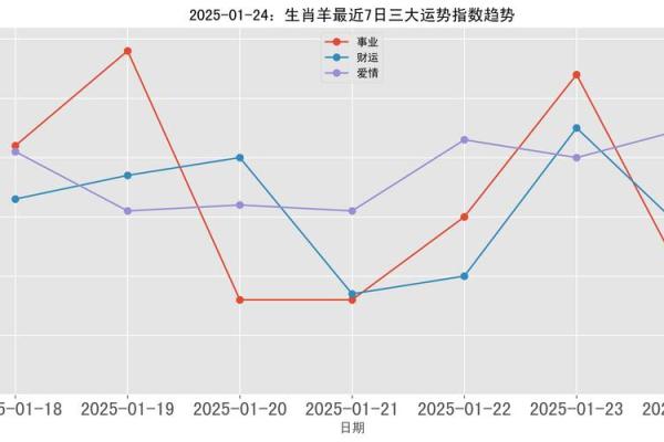 67年属羊的女人2025年全年运势如何_2025年67年属羊女人全年运势详解 67年属羊的女人2025年全年运势如何_2025年67年属羊女人全年运势详解