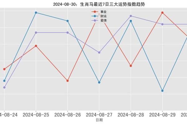 2002年属马人今年运势_2023年属马人运势解析2002年出生者事业财运全指南
