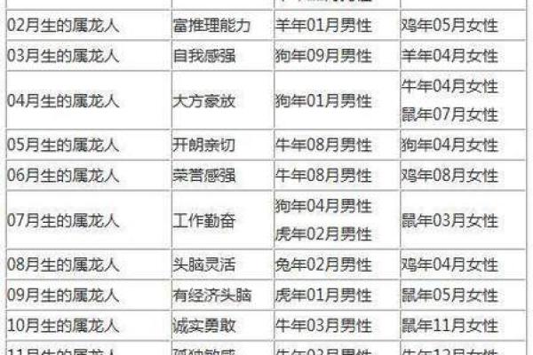 2022年生肖龙婚姻