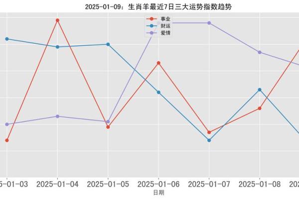 属羊人2025年感情运势 属羊人2025年感情运势解析爱情甜蜜还是波折不断