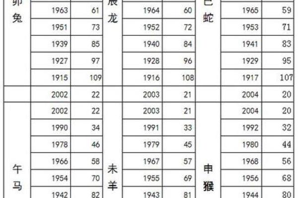 属羊2025年虚岁多大_2025年属羊人虚岁多大年龄计算方法详解 属羊2025年虚岁多大_2025年属羊人虚岁多大年龄计算方法详解