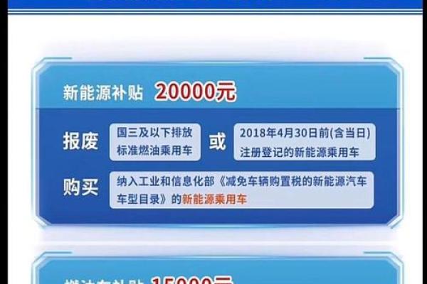 汽车置换补贴截止时间